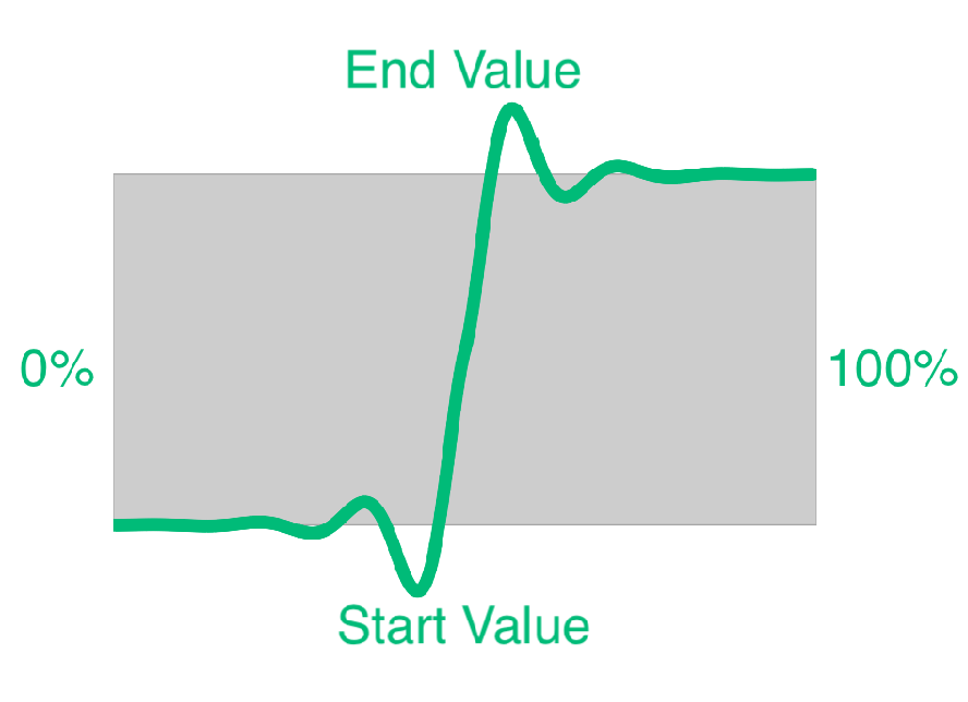 Lerp Function hyperPad