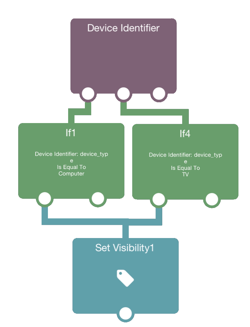 Device Identifier hyperPad